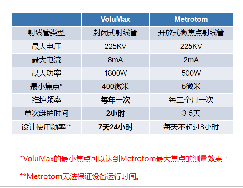 衡水衡水蔡司衡水工业CT