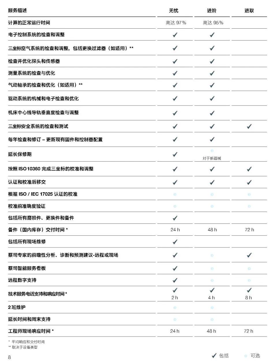 衡水衡水蔡司衡水三坐标维保